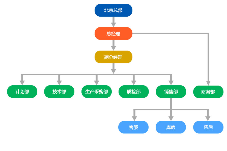 組織機構.jpg